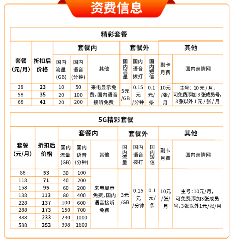 中国广电192号段今日商用：5G套餐最低23元