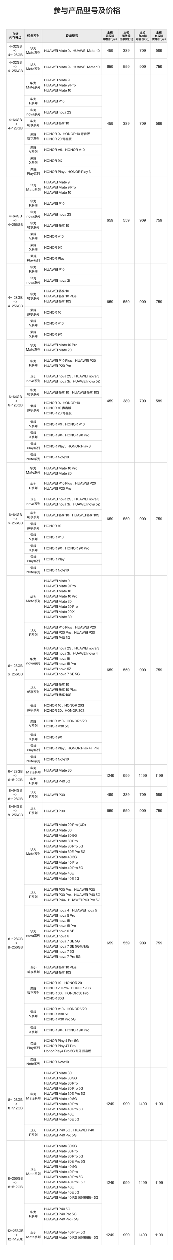 华为荣耀手机开放内存/存储空间升级服务 可升级手机型号及价格表