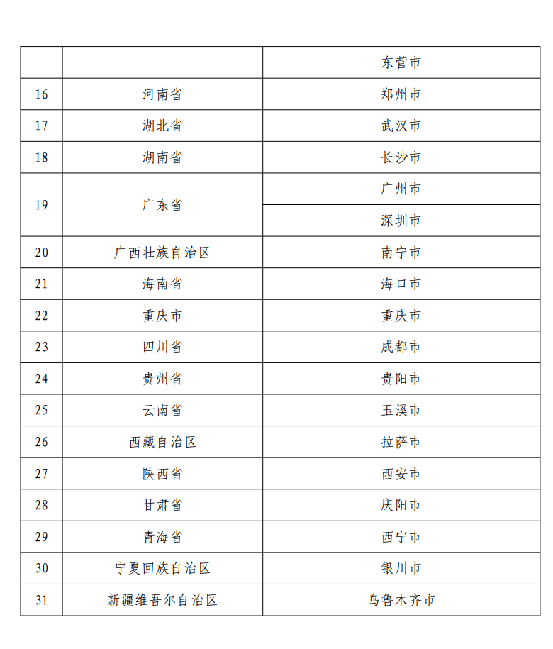 个人养老金36个先行城市名单发布，看看有没有你所在的城市