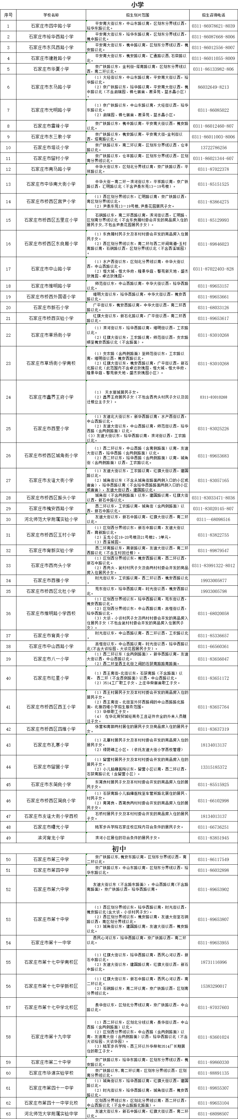 2021石家庄中小学招生划片公布